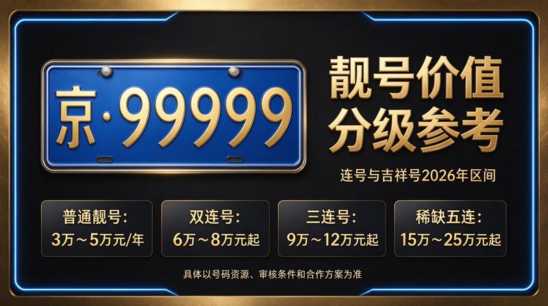 北京车牌租赁服务中心展示